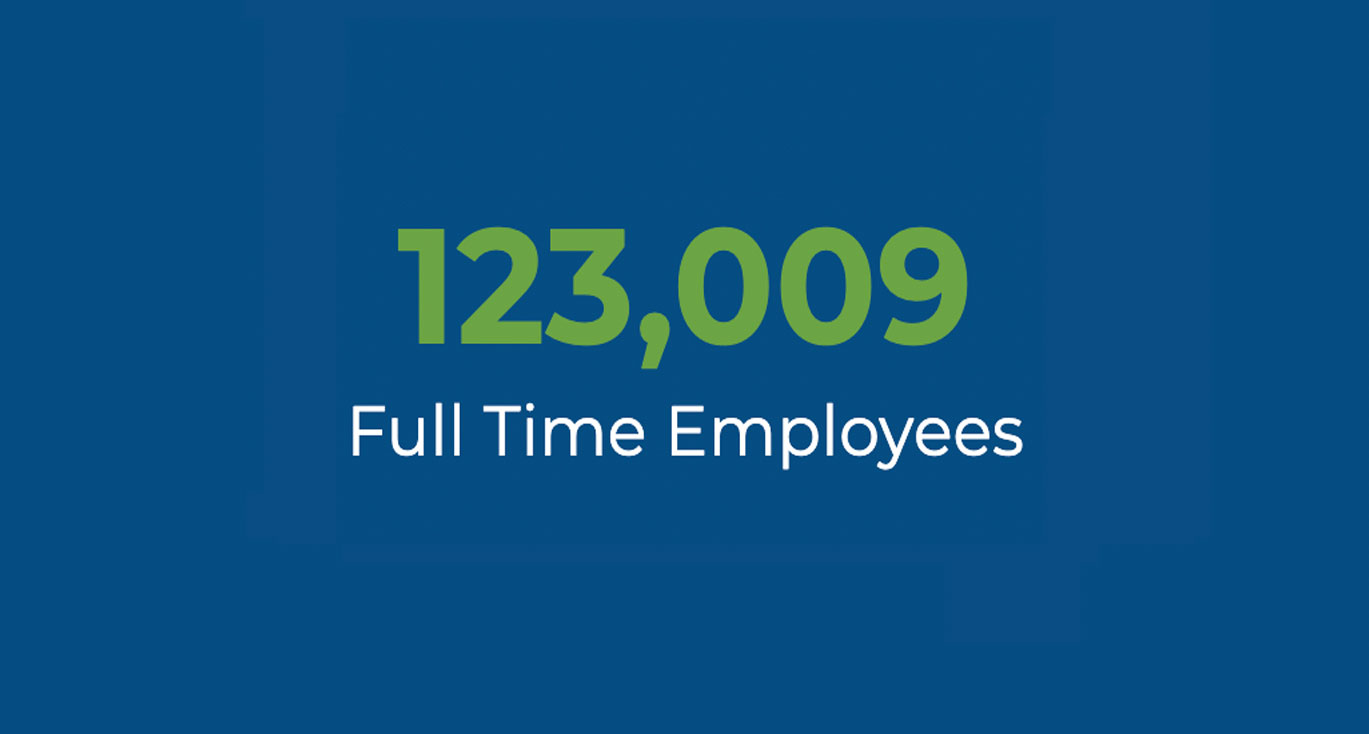 123,009 employees