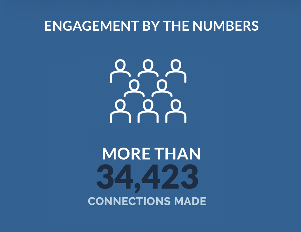 engagement by the numbers infographic