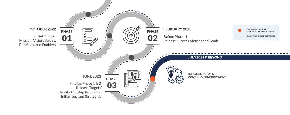 maryland department of education strategic plan