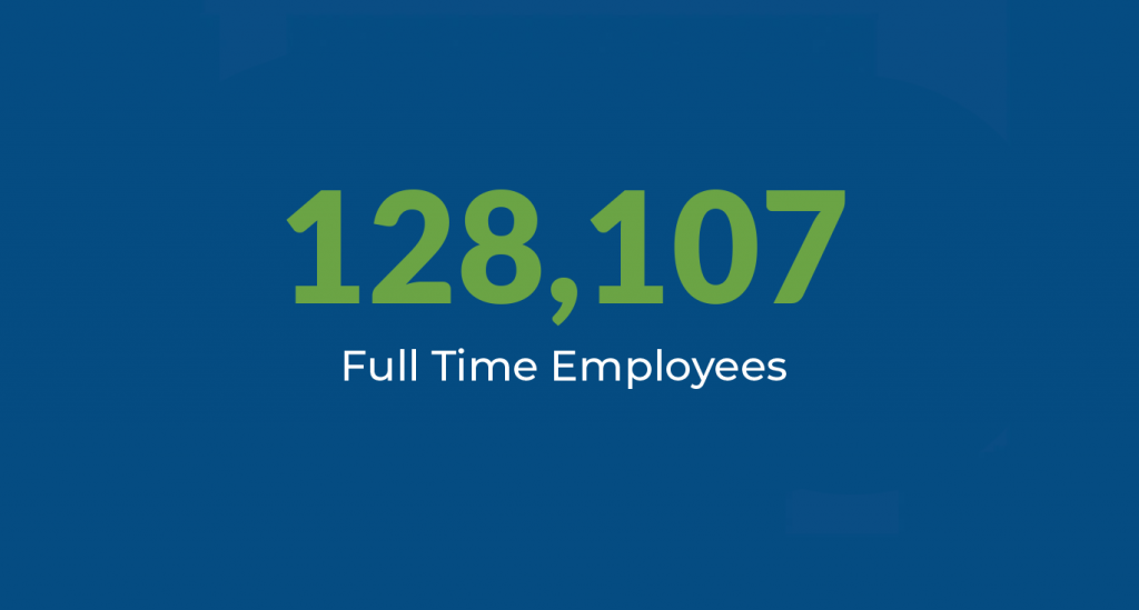 128,107 full time employees